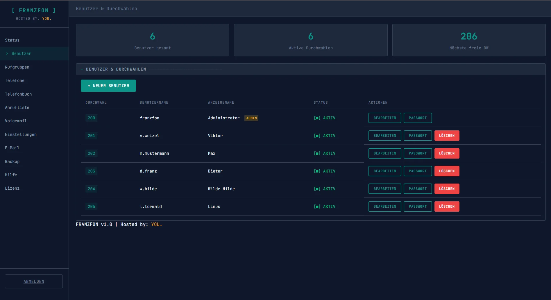 FRANZFON Benutzerverwaltung